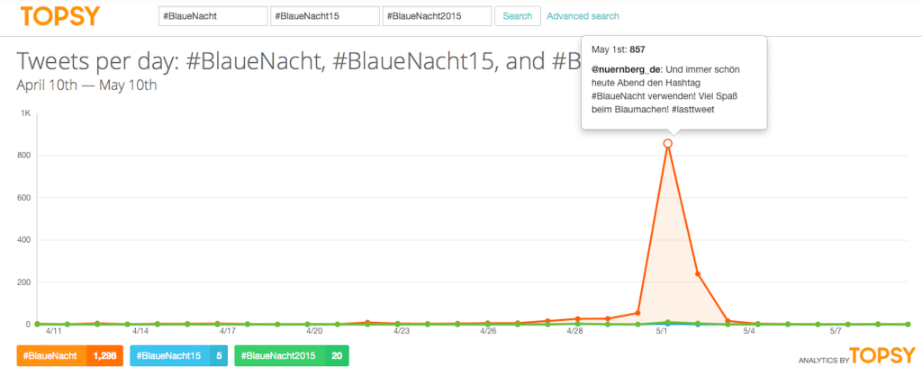 Suche nach den Hashtags #BlaueNacht, #BlaueNacht15 und #BlaueNacht2015 - Screenshot vom 10.05.2015