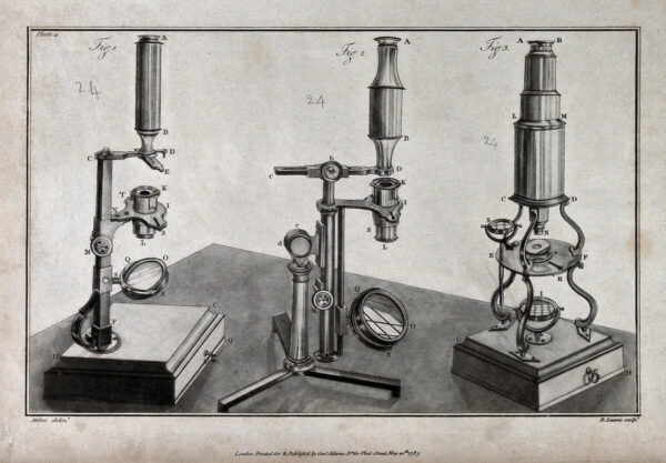 Optics: three kinds of microscope. Aquatint by R. Laurie, 1787, after Milne - Wellcome Collection